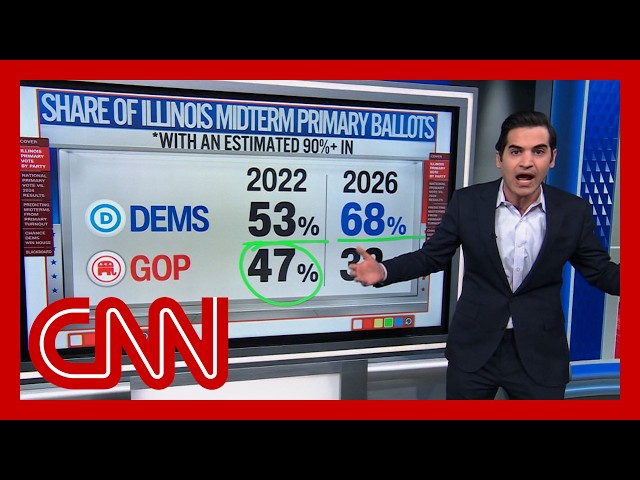 Enten: Illinois' primary turnout reveals how big Dem's 2026 edge is