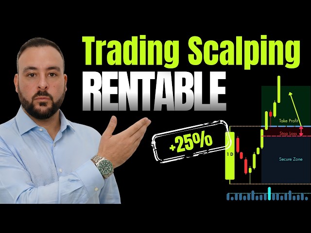 SCALPING ONE TRADING CANDLE per day: +25% with an insultingly simple trading rule