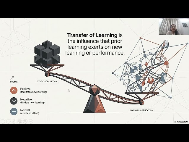 Transfer of Learning (General and Specific)