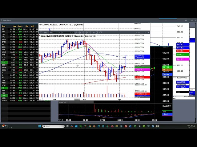 Cease fire? Ray Dalio vs All-In podcast predictions; FAQ on Global Liquidity (Howell vs Pal)