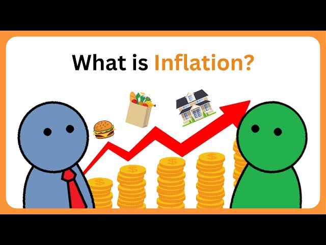 Why Prices Won't Stop Rising? Inflation Explained