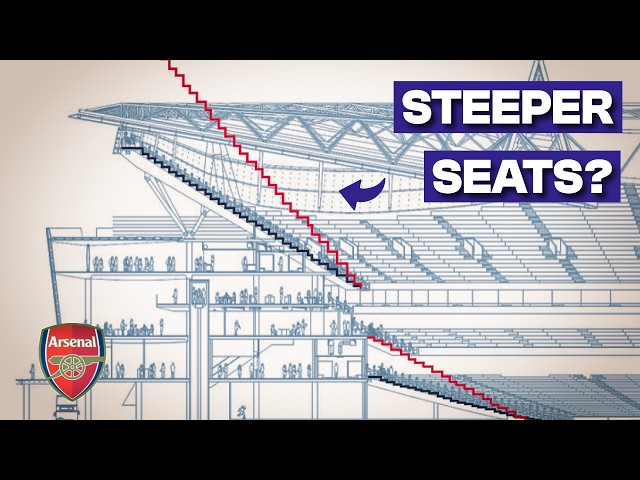Why Arsenal is spending £500M to fix a "Perfect" Stadium