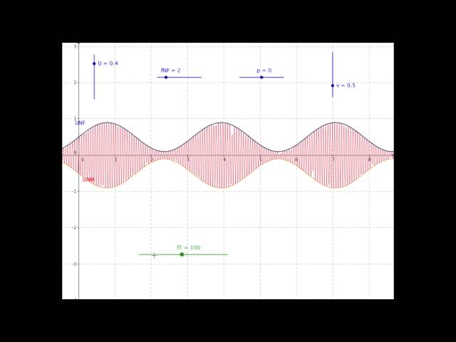 AM - Modulation (vereinfacht)