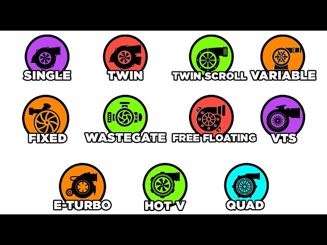 Every Turbocharger Type Explained in 10 Minutes