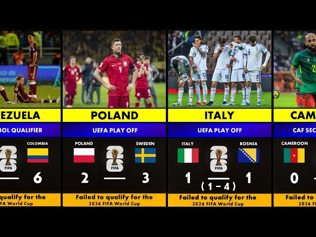 The strongest teams you will miss in the 2026 Fifa World Cup😭