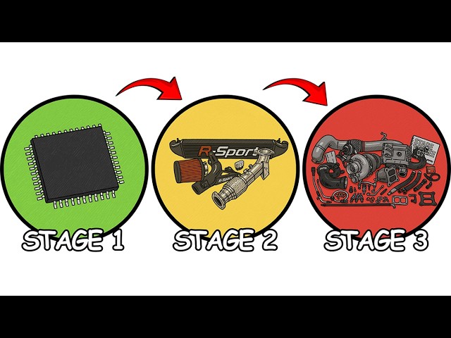 Every Car Tuning Stage Explained