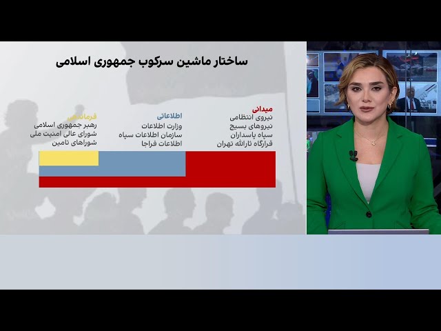 از فرماندهان سرکوب تا مقرهای بسیج؛  از آسیب به نیروی سرکوب چه می‌دانیم؟