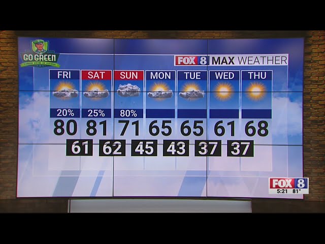 20% chance of rain Friday; high of 80