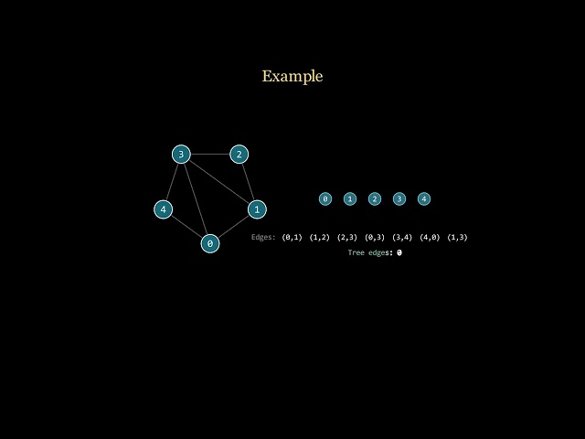 Spanning Tree - Kruskal and Prim Algorithm