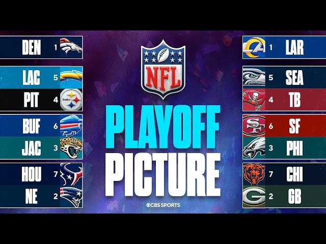 UPDATED NFL Playoff Picture: Chiefs, Ravens, & 49ers playoff chances | Division Races in NFC & AFC 🏆
