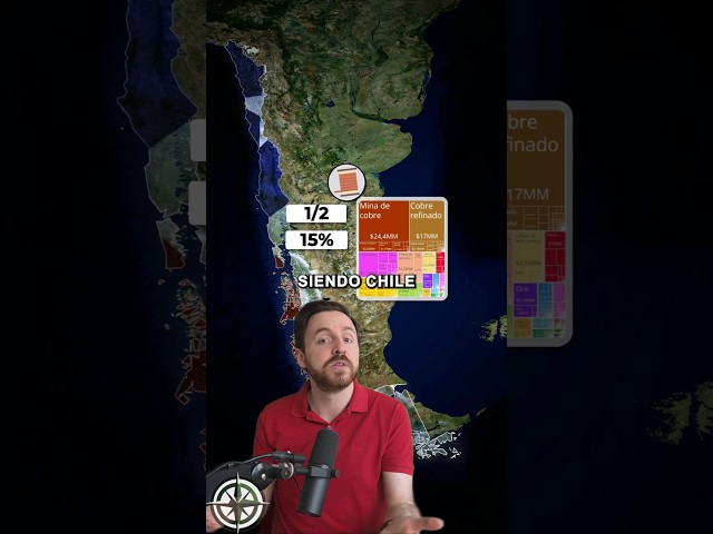 Chilean copper: Who's taking the profits?