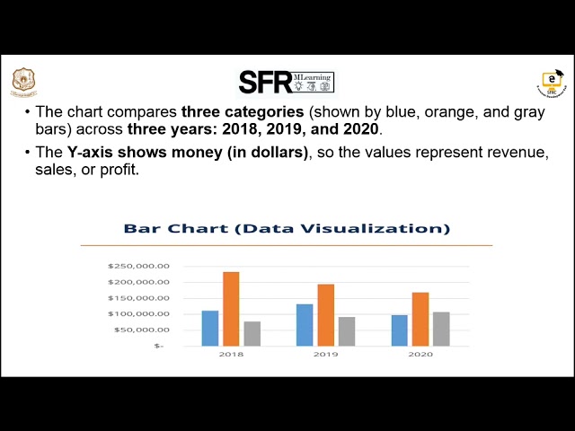 Introduction to Data Science Data Visualization by Dr J Radha,Asst Prof of Data Science
