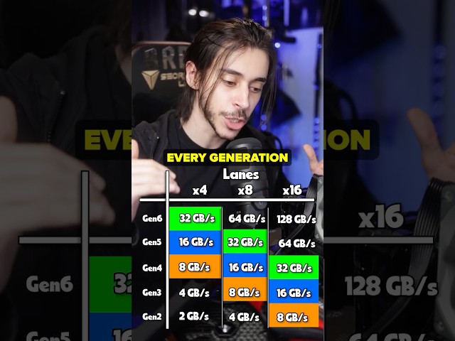 Was I Wrong? I Bought A 5060 Ti 8GB - PCIe Gen 5.0 VS 4.0 VS 3.0