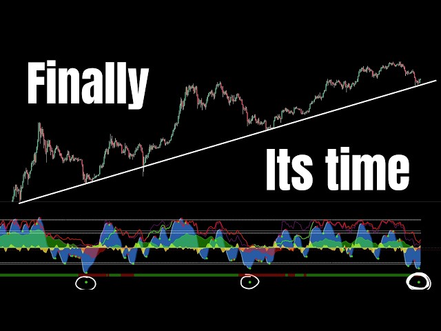 THIS IS THE WEEK! LIVE BITCOIN GOLD OIL TRADING