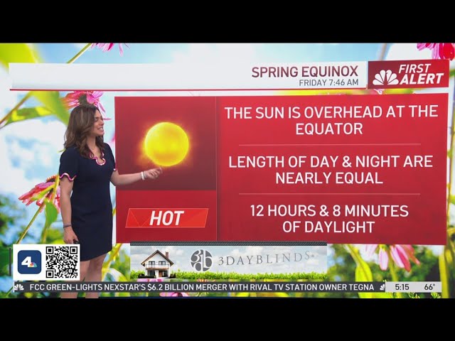 First Alert Forecast: The spring equinox begins