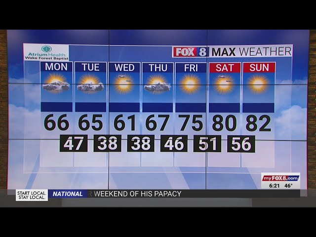 Highs dipping into the 60s on Monday in the Triad