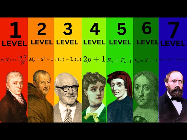 7 Levels of Prime Numbers Too Rare to Imagine