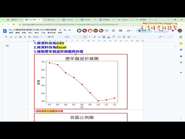 06 Visualizing Excel and Open Data Reading Using Python