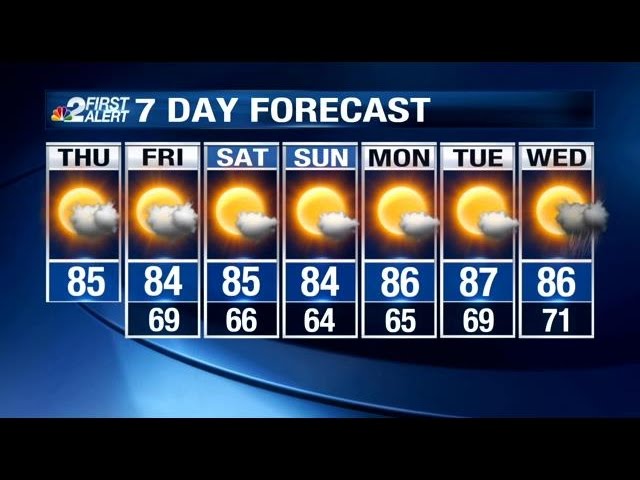 NBC2 WeatherNow: Thursday