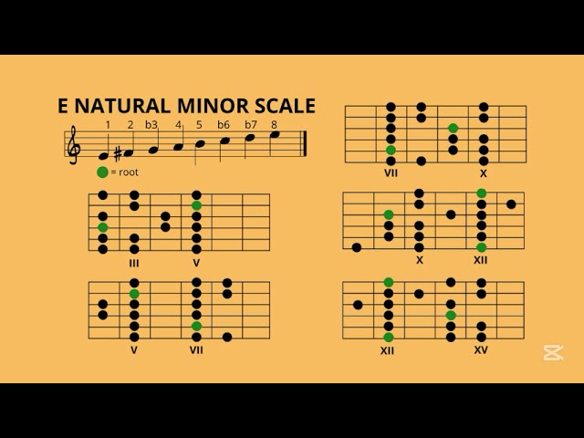 E Aeolian Scale - The 5 Guitar Boxes