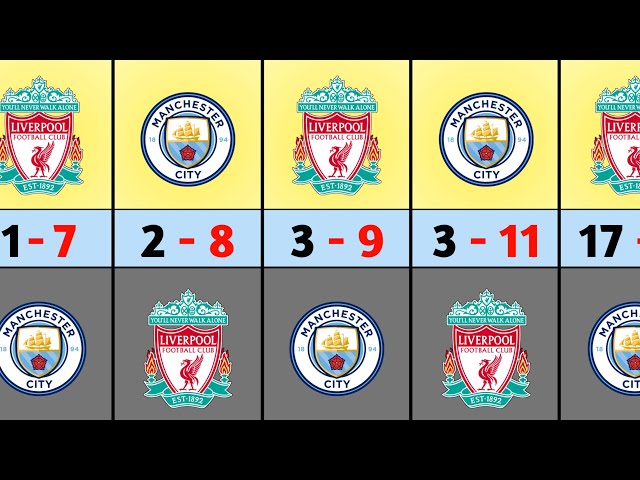 Manchester City vs Liverpool H2H (2001–2026) | All Matches, Results & Stats