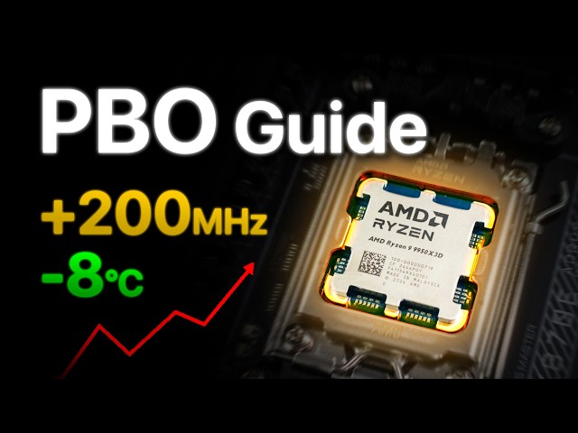 the only PBO Curve Optimizer Undervolting Guide you need in 2026