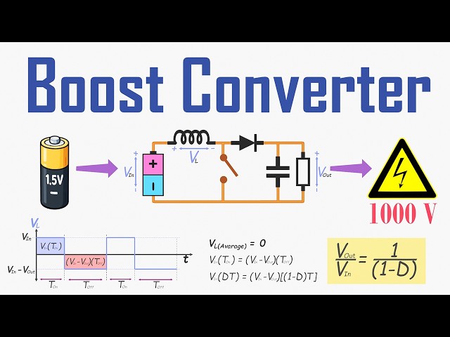 How a Boost Converter Really Works (The Explanation You Never Got)
