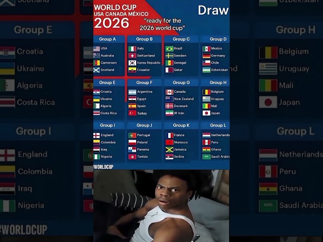 World Cup 2026 Teams & Groups Full List 📋