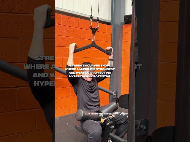 How Strength Curves Affect Muscle Growth