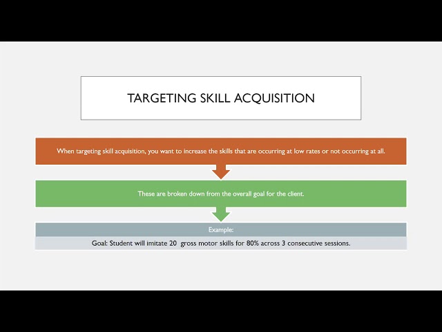 Written Skills Aqusition Programs