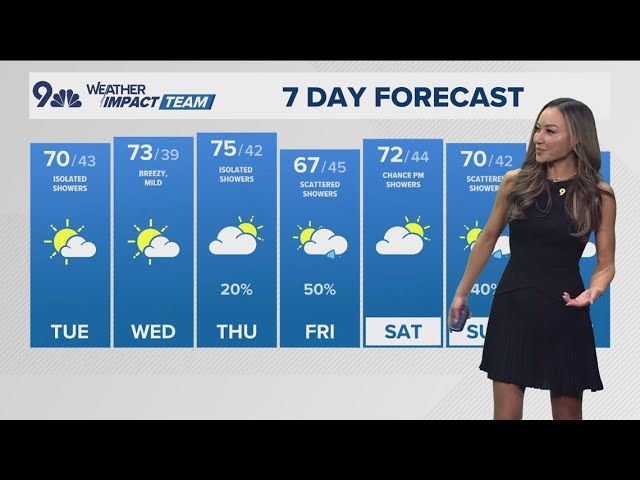 Latest forecast | Highs in the low 70s Tuesday with scattered showers possible