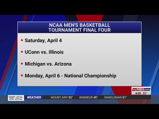 NCAA Tournament Final Four set as Duke falls in Elite 8