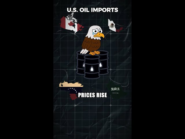 Why Gas Prices Are Rising Fast | “Overreach” Explained (Word of the Week)