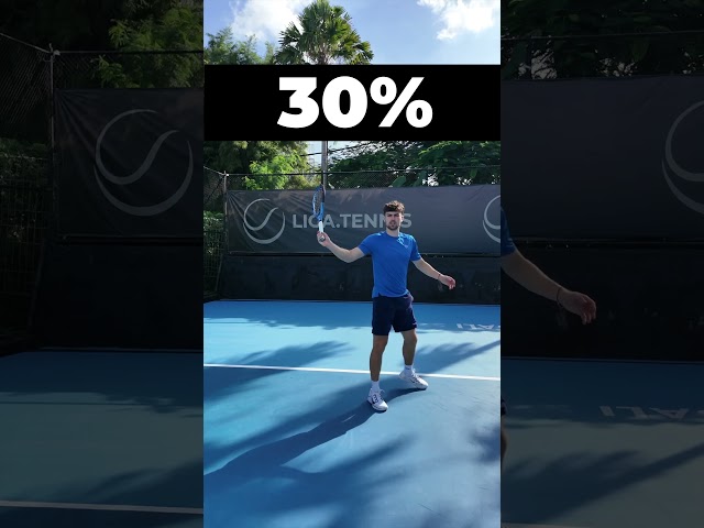 0-100% Tennis Footwork 🎾