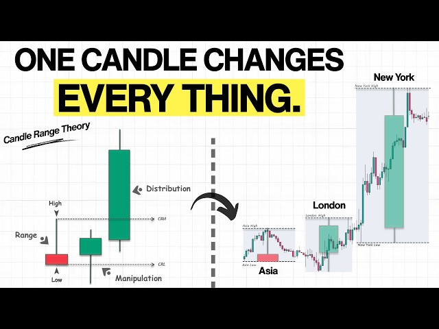 Candle Range Theory: This One Candle Will Change Your Trading Forever!