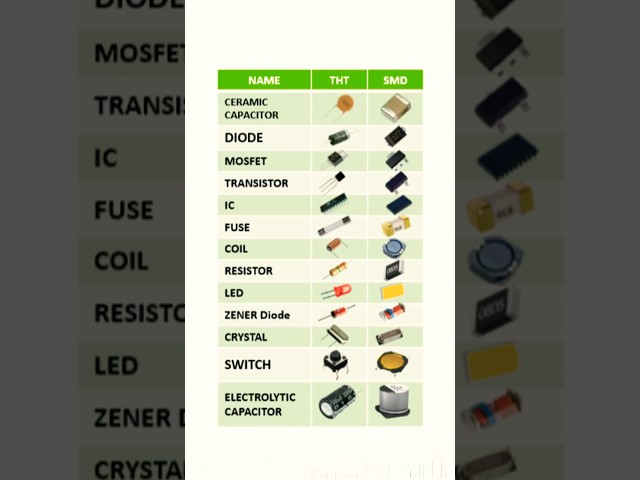SMD VS THT Components | Electronic Components | Surface-Mount vs Through-Hole #shorts #electronics
