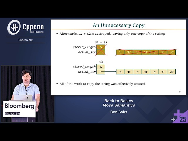 Back to Basics: Move Semantics - Ben Saks - CppCon 2025