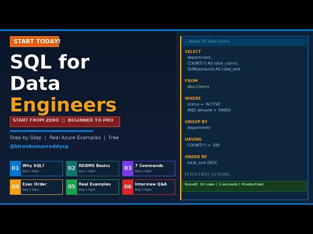 SQL for Azure Data Engineers | Day 1 Full Course | Basics + Real-Time Examples