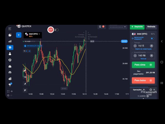 Vencendo a Quotex na pilsicologia dos candles