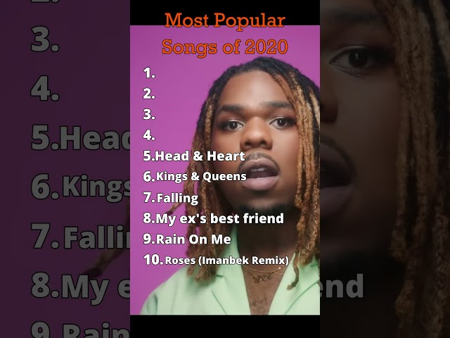 Most popular songs of 2020 #shorts #music #song #2020