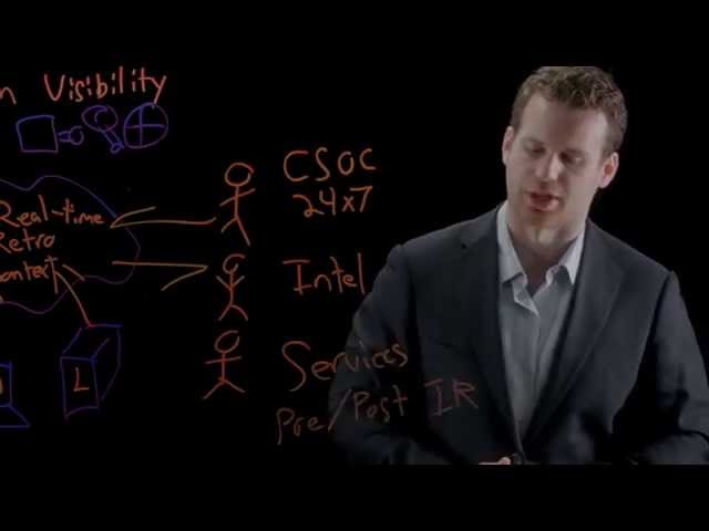 Introduction to CrowdStrike Falcon Endpoint Security Platform