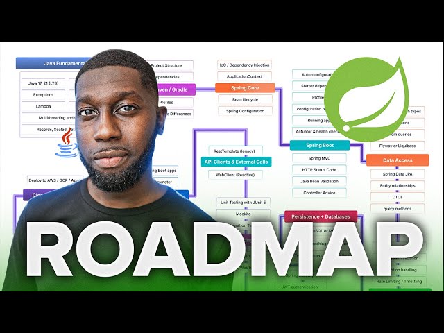 The Ultimate Spring Boot Roadmap for Java Developers (2025 Update)