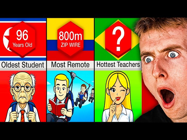 School World Records By Country!