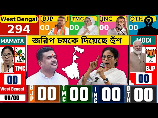 West Bengal Assembly Election 2026 | Mamta Didi vs Modi | Opinion Poll