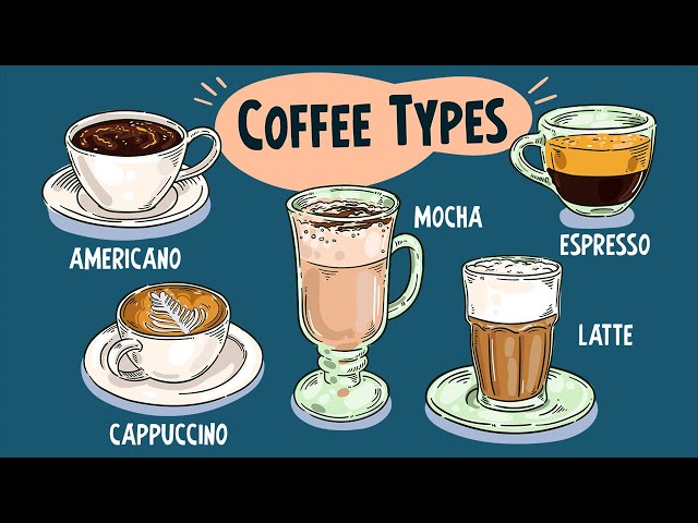 25 Coffee Types Explained: A Visual Guide to Your Favorite Coffees | Animation