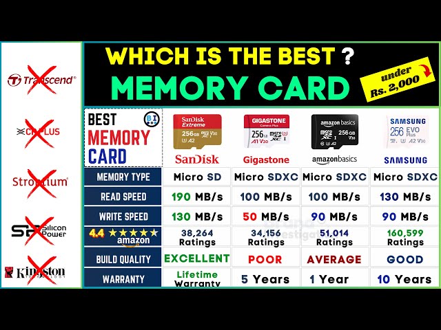 Best MicroSD Cards 2024⚡512GB, 256GB, 128GB, 64GB | Top Picks for Smartphone and Camera Storage! 📱�
