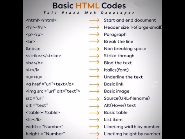 html tutorial for beginners to learn html for beginners html tutorial for beginners