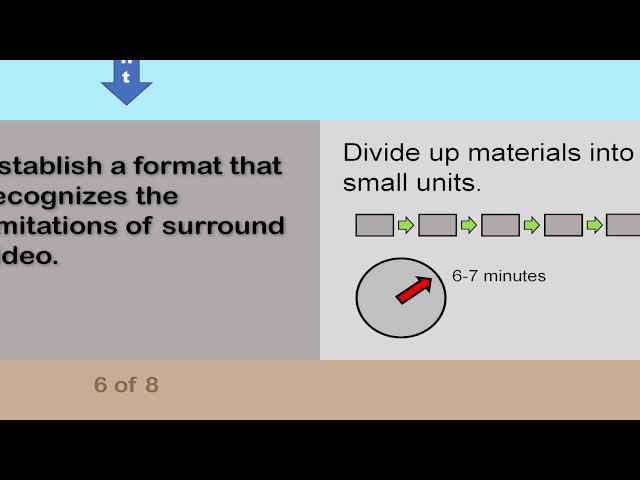 Surround Video in the Flipped Classroom