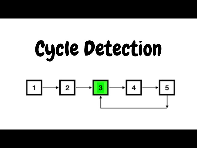 Cycle Detection | HackerRank