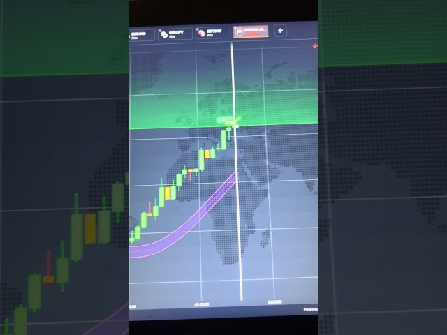 Binary Options Strategy | Free Binary Indicator | Best Binary Indicator #binaryindicator #trading